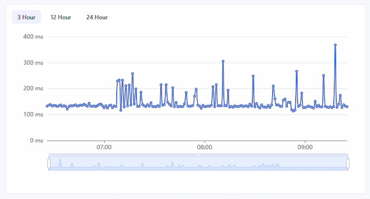 API Monitoring-image